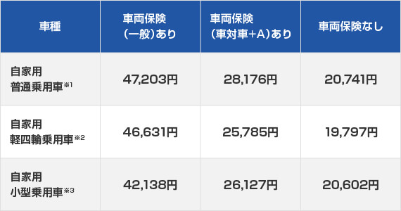 車保険ネットでのおすすめ選び方と安くなるコツ