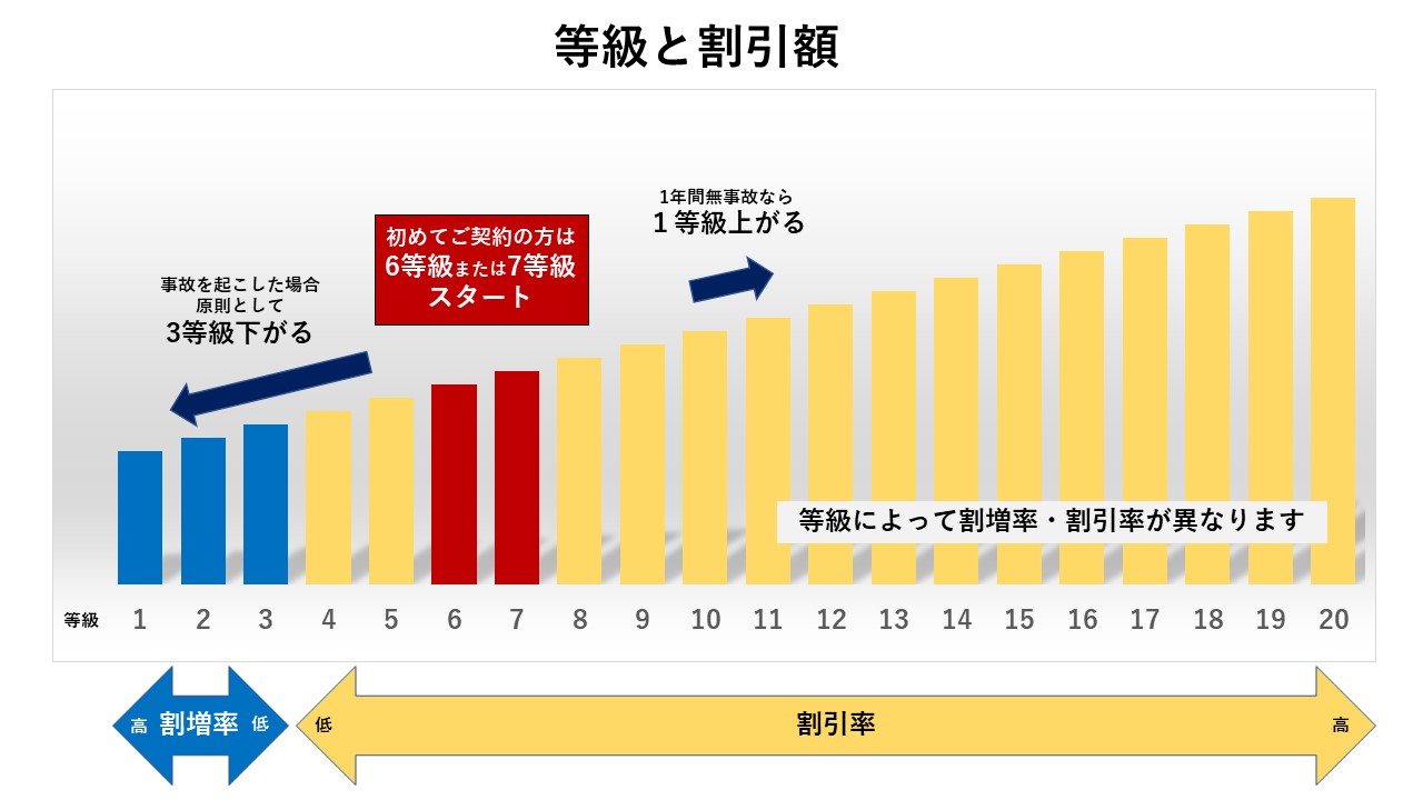 自動車保険を賢く選ぶ方法 - 安い料金で安心を手に入れよう