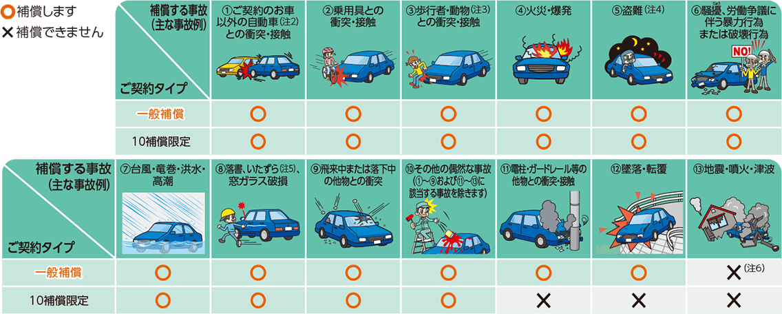 車 の 自動車 保険 - 安全運転を支える大切なサポート
