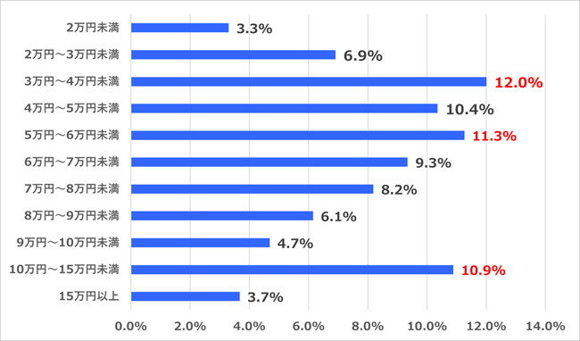車保険ネットでのおすすめ選び方と安くなるコツ